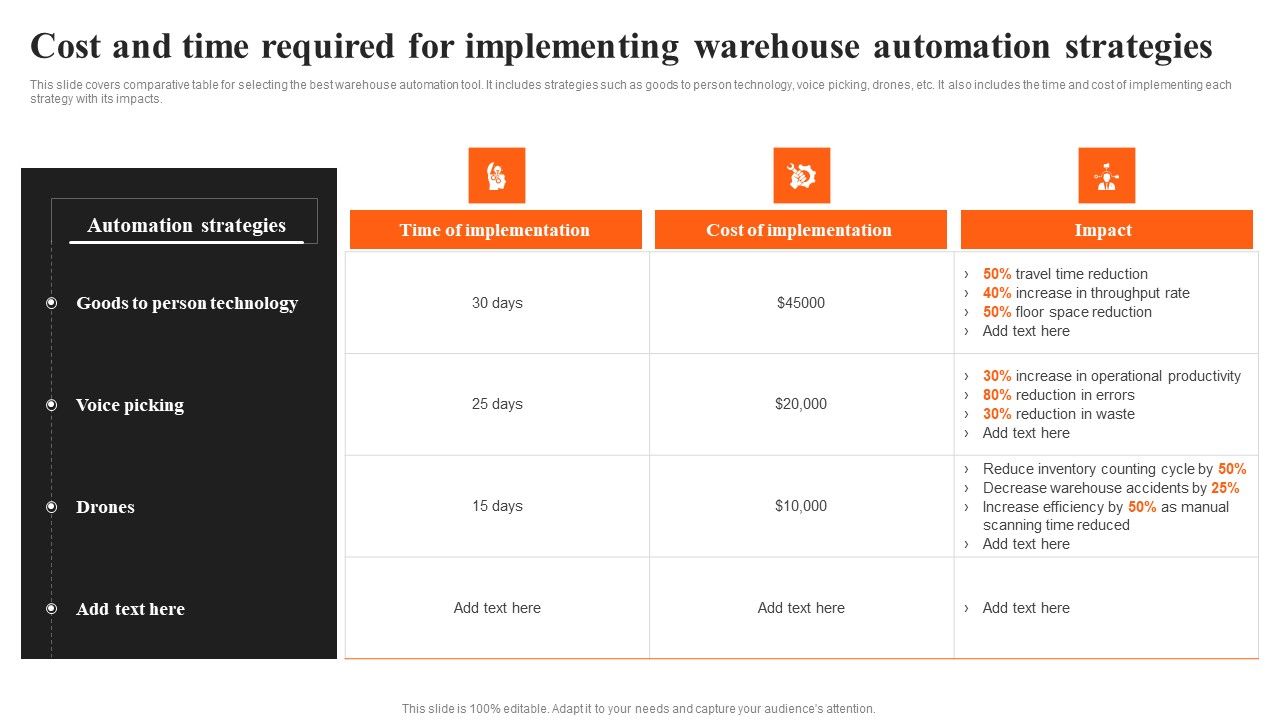 Integrating_AI_To_Enhance_Cost_And_Time_Required_For_Implementing_Warehouse_Rules_PDF_Slide_1.jpg