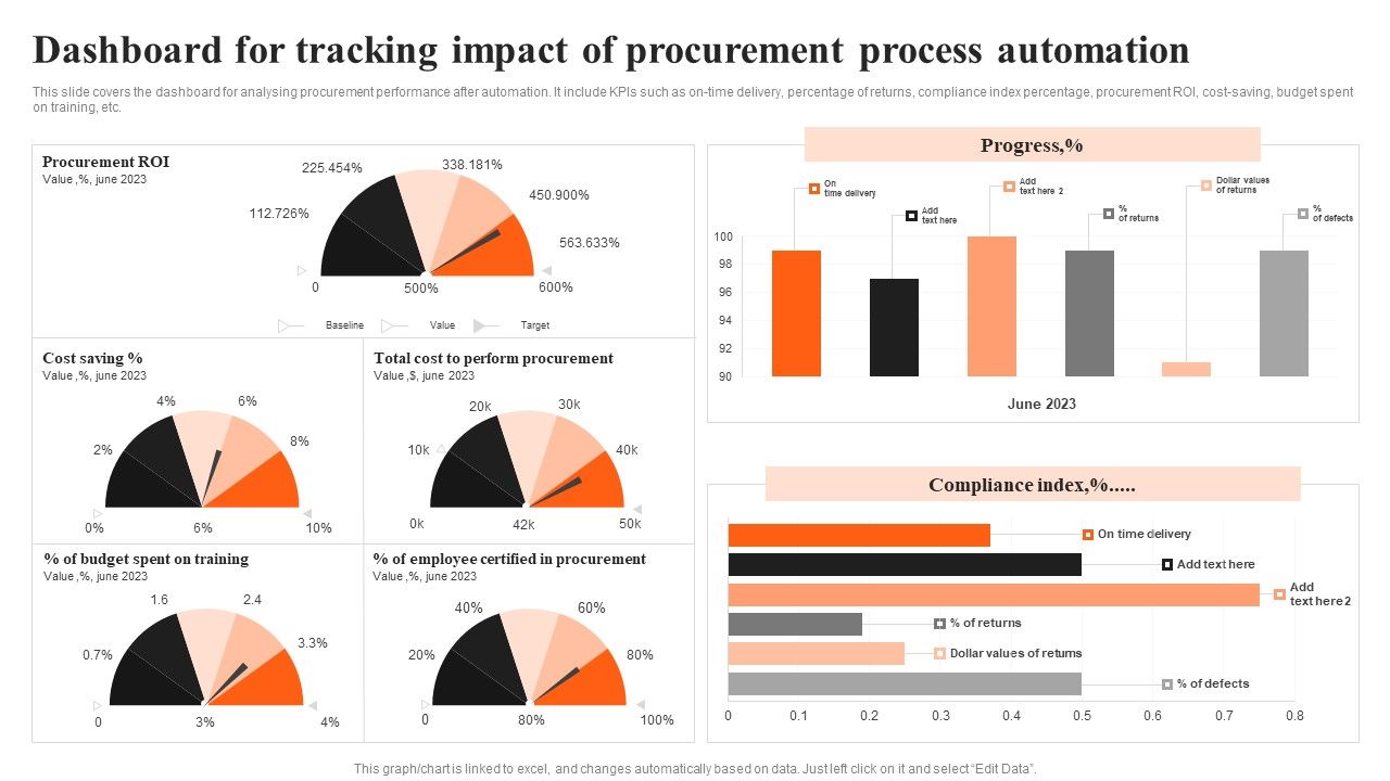 Integrating_AI_To_Enhance_Dashboard_For_Tracking_Impact_Of_Procurement_Process_Slides_PDF_Slide_1.jpg