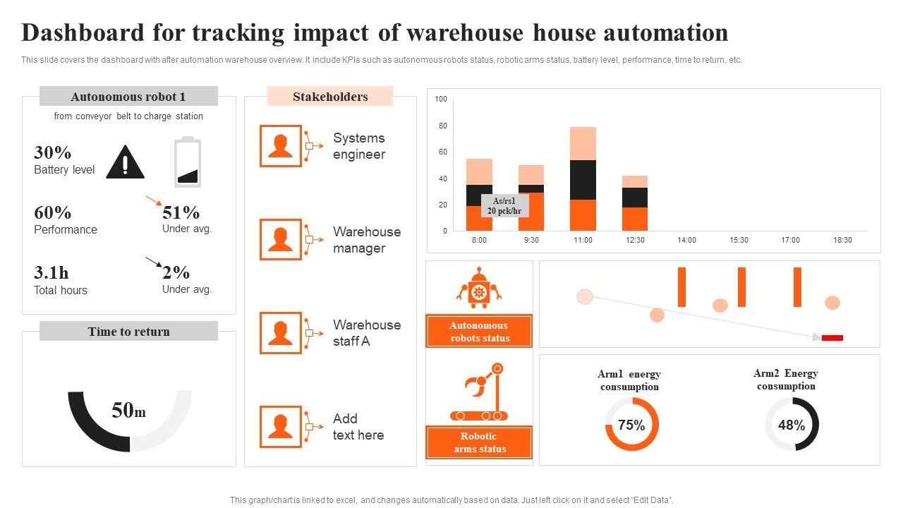 Integrating_AI_To_Enhance_Dashboard_For_Tracking_Impact_Of_Warehouse_House_Automation_Professional_PDF_Slide_1.jpg