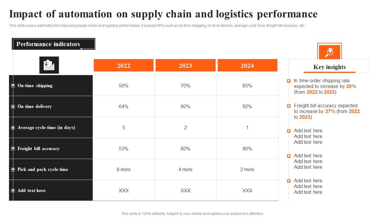 Integrating_AI_To_Enhance_Impact_Of_Automation_On_Supply_Chain_And_Logistics_Performance_Slides_PDF_Slide_1.jpg