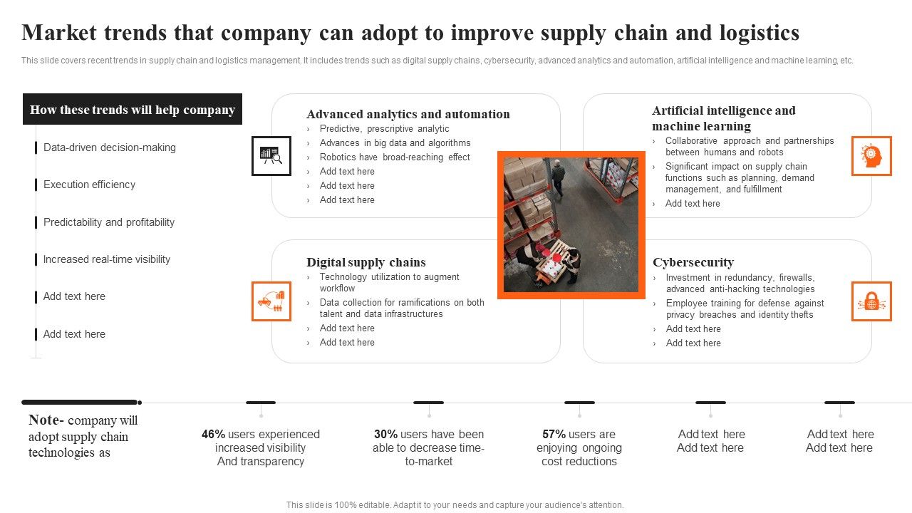 Integrating_AI_To_Enhance_Market_Trends_That_Company_Can_Adopt_To_Improve_Supply_Inspiration_PDF_Slide_1.jpg