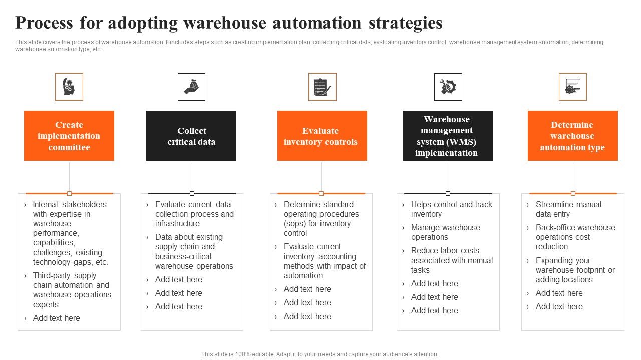 Integrating_AI_To_Enhance_Process_For_Adopting_Warehouse_Automation_Strategies_Template_PDF_Slide_1.jpg