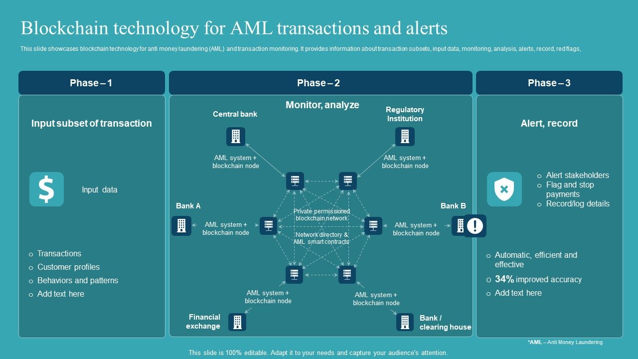 Integrating_AML_And_Transaction_Blockchain_Technology_For_Aml_Transactions_Mockup_PDF_Slide_1.jpg