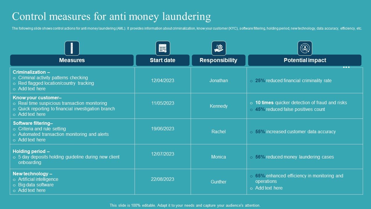 Integrating_AML_And_Transaction_Control_Measures_For_Anti_Money_Laundering_Information_PDF_Slide_1.jpg