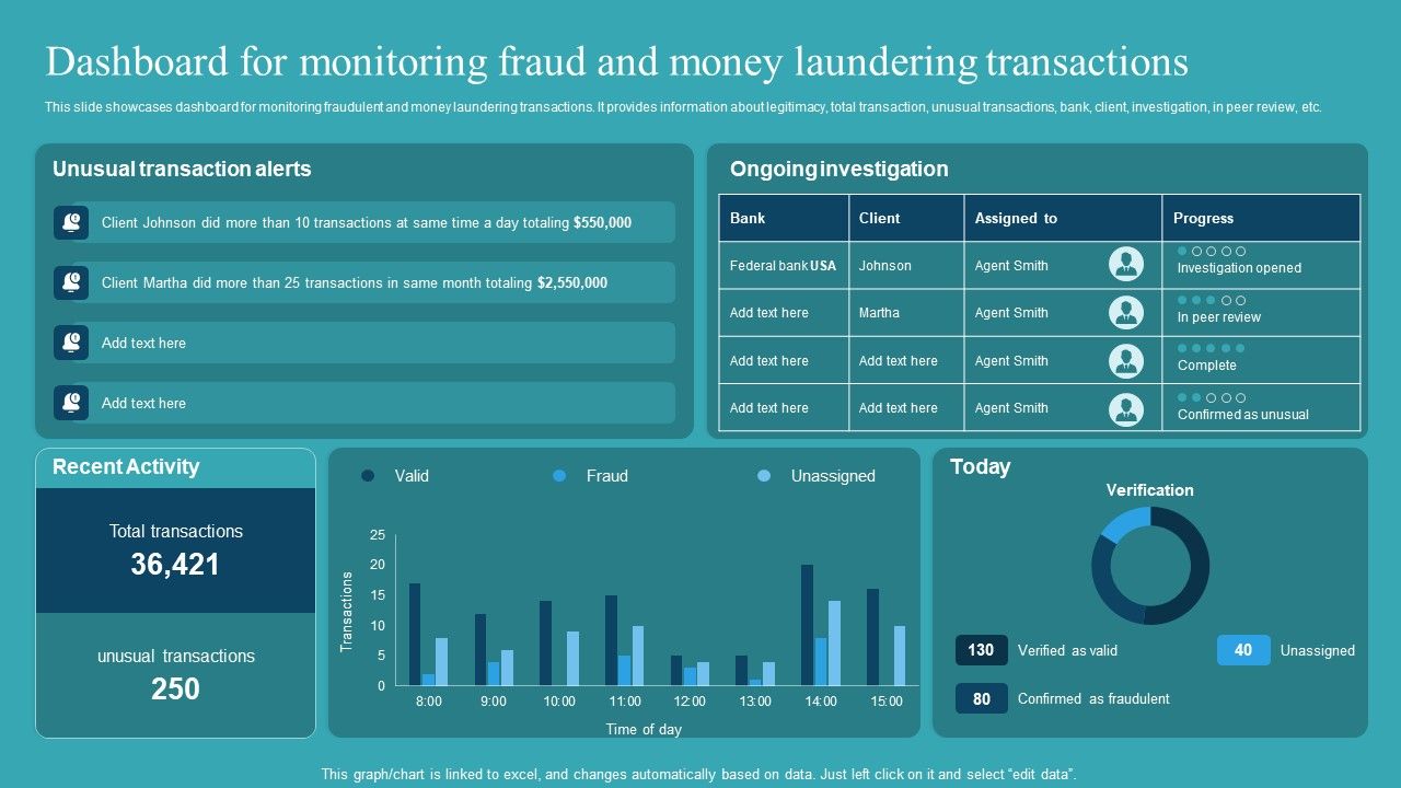Integrating_AML_And_Transaction_Dashboard_For_Monitoring_Fraud_And_Money_Guidelines_PDF_Slide_1.jpg