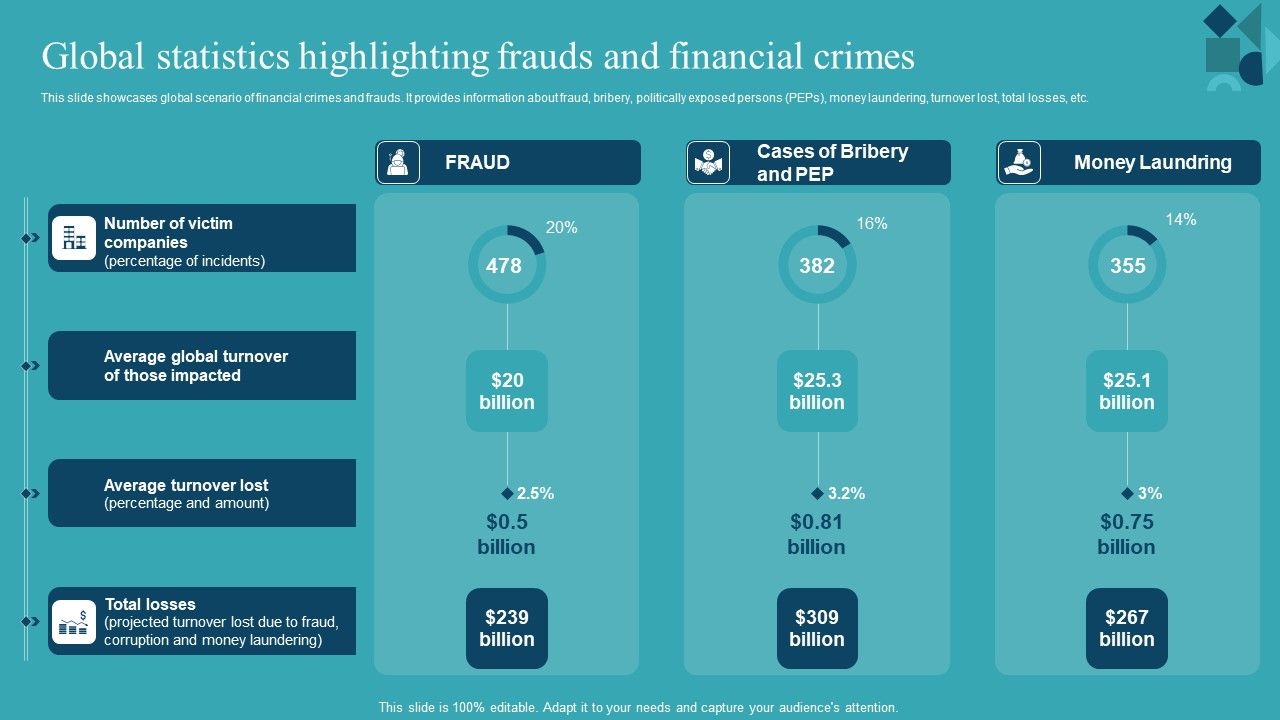 Integrating_AML_And_Transaction_Global_Statistics_Highlighting_Frauds_And_Financial_Professional_PDF_Slide_1.jpg
