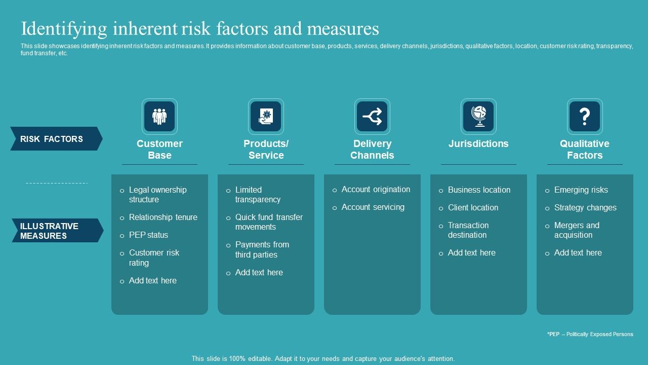 Integrating_AML_And_Transaction_Identifying_Inherent_Risk_Factors_And_Measures_Mockup_PDF_Slide_1.jpg