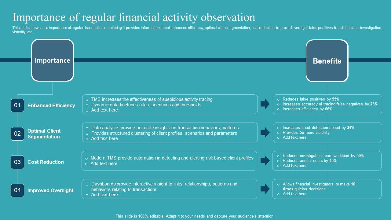 Integrating_AML_And_Transaction_Importance_Of_Regular_Financial_Activity_Observation_Clipart_PDF_Slide_1.jpg