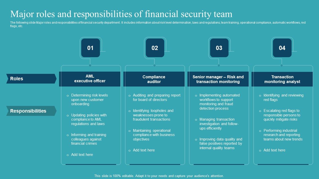 Integrating_AML_And_Transaction_Major_Roles_And_Responsibilities_Of_Financial_Sample_PDF_Slide_1.jpg