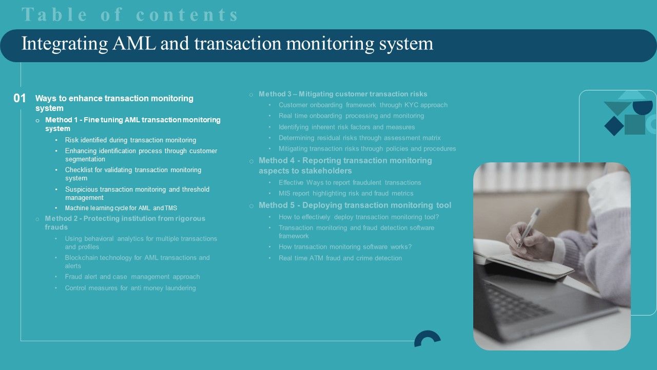 Integrating_AML_And_Transaction_Monitoring_System_Table_Of_Contents_Pictures_PDF_Slide_1.jpg