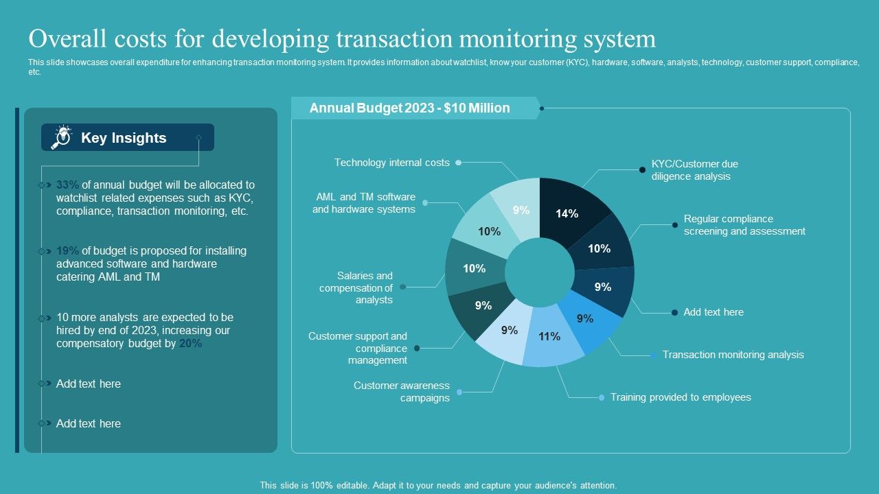 Integrating_AML_And_Transaction_Overall_Costs_For_Developing_Transaction_Information_PDF_Slide_1.jpg