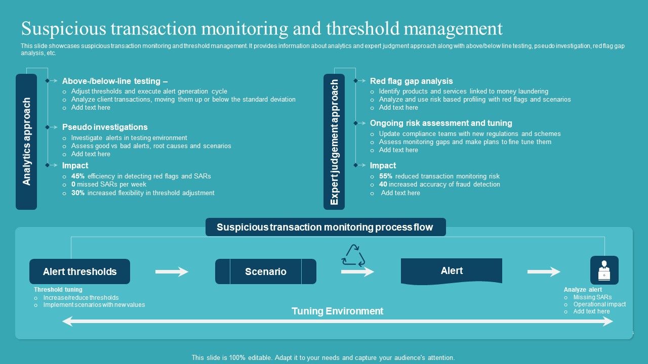 Integrating_AML_And_Transaction_Suspicious_Transaction_Monitoring_And_Threshold_Sample_PDF_Slide_1.jpg