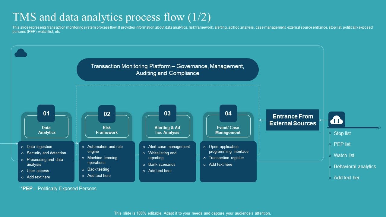 Integrating_AML_And_Transaction_Tms_And_Data_Analytics_Process_Flow_Designs_PDF_Slide_1.jpg