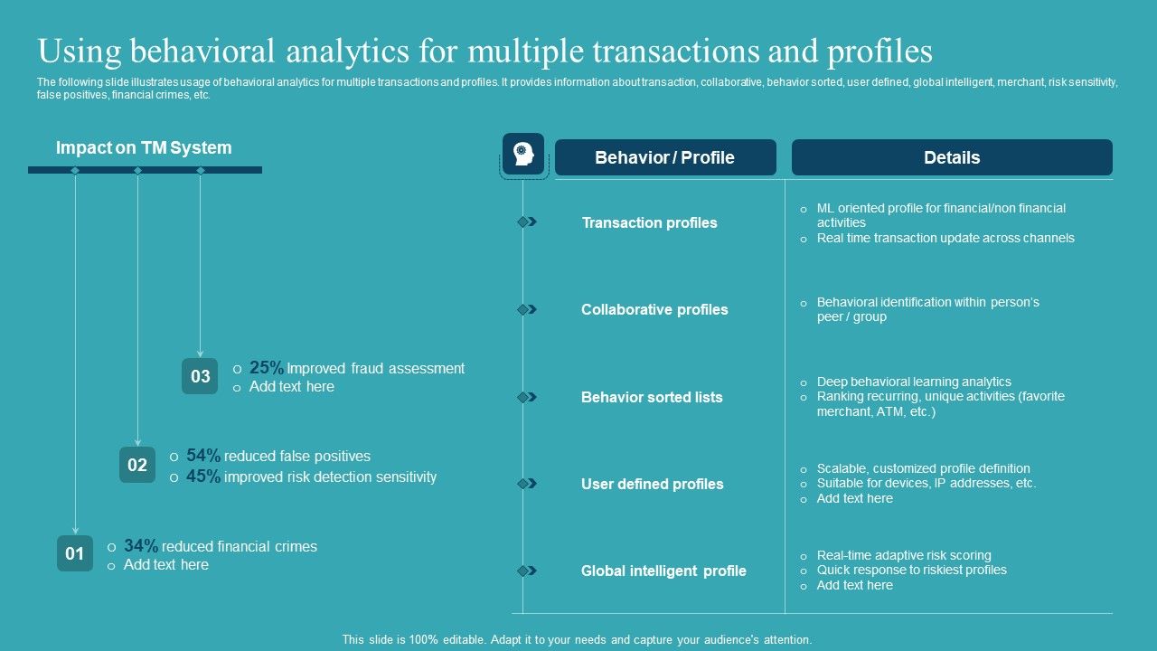 Integrating_AML_And_Transaction_Using_Behavioral_Analytics_For_Multiple_Brochure_PDF_Slide_1.jpg