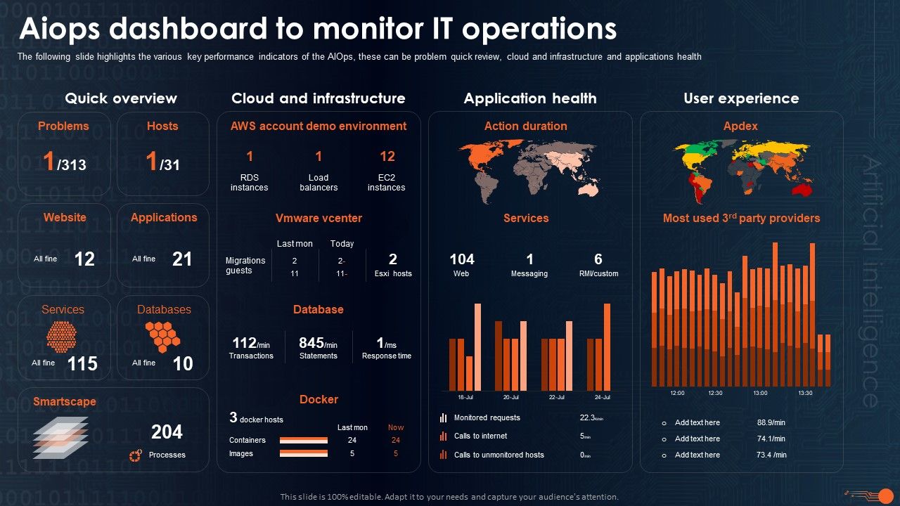 Integrating_Aiops_To_Enhance_Process_Effectiveness_Aiops_Dashboard_To_Monitor_Download_PDF_Slide_1.jpg