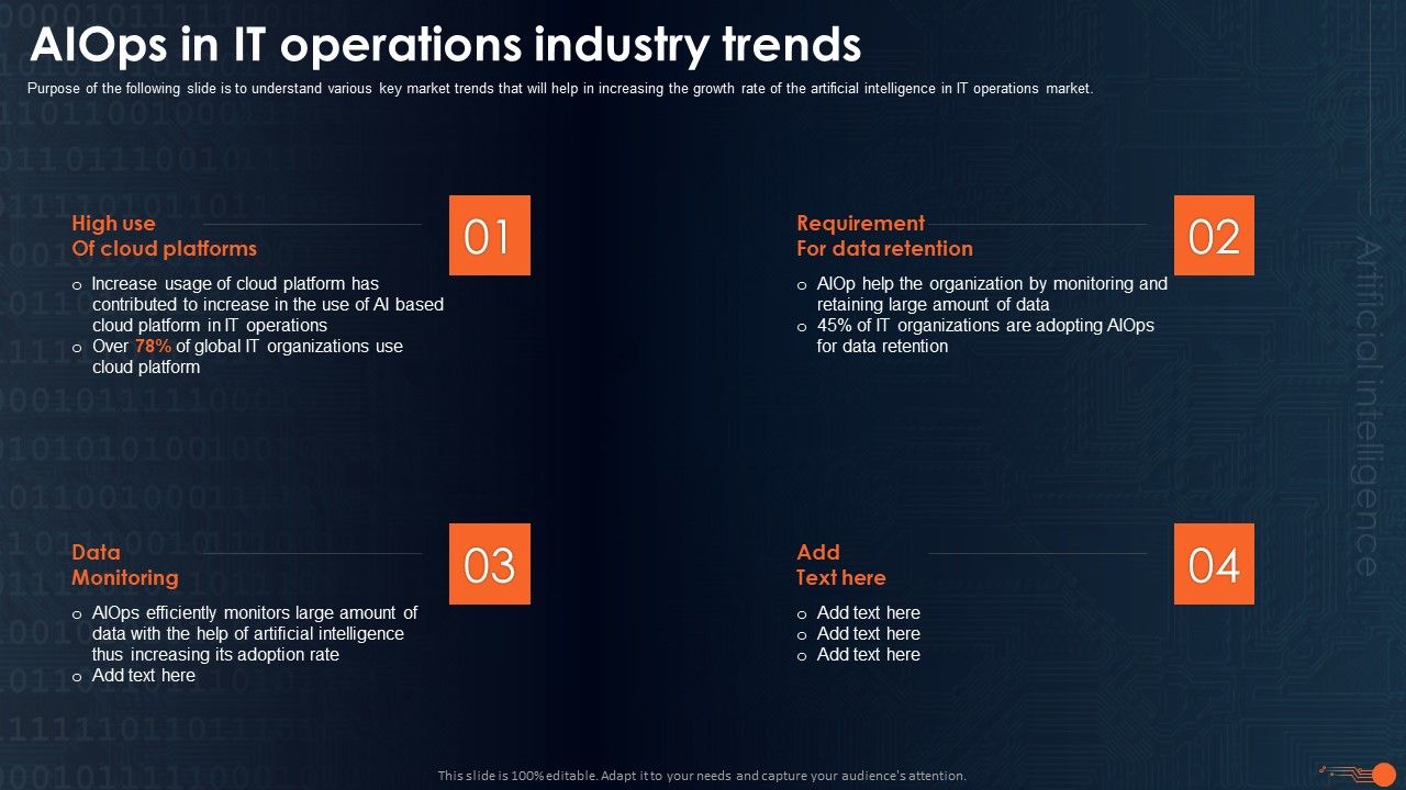 Integrating_Aiops_To_Enhance_Process_Effectiveness_Aiops_In_IT_Operations_Industry_Graphics_PDF_Slide_1.jpg