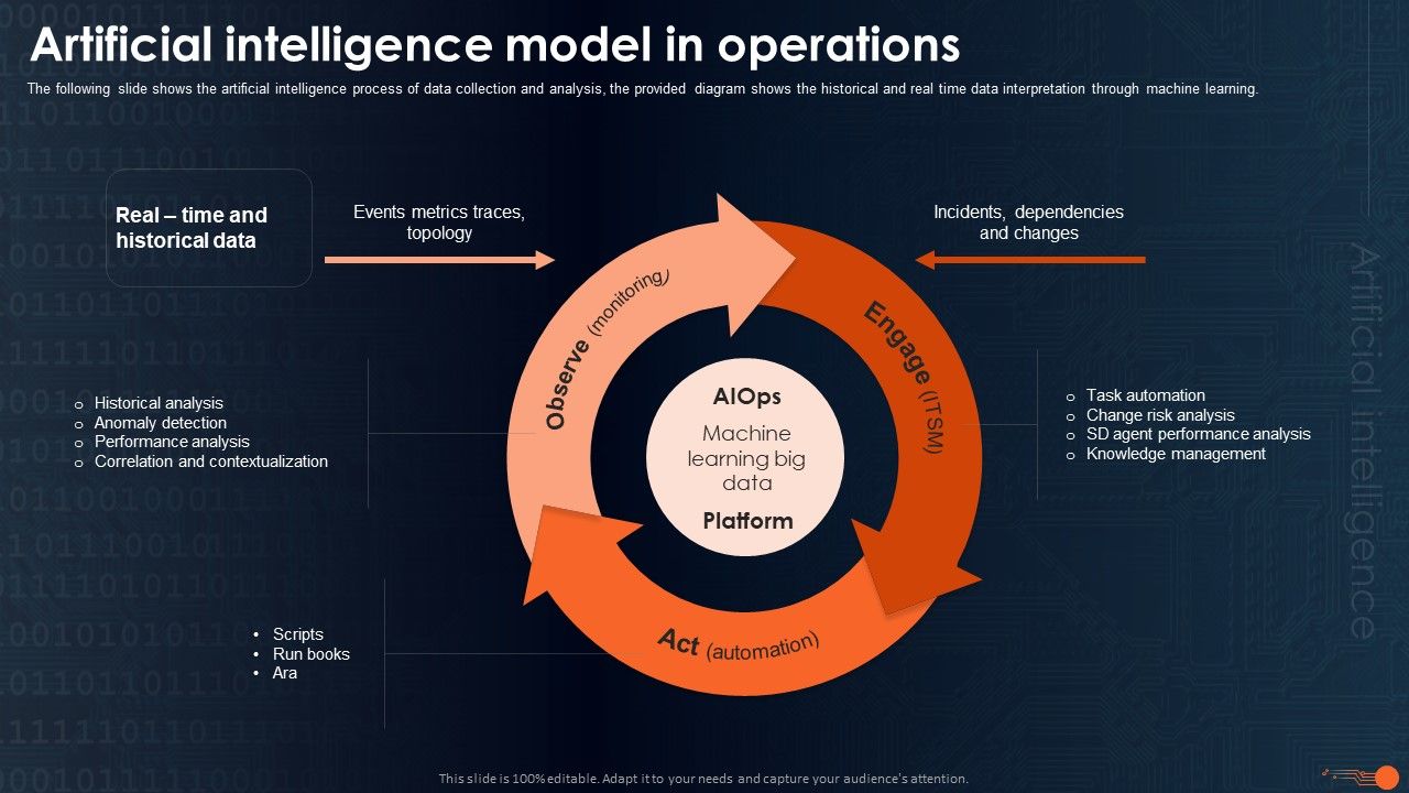 Integrating_Aiops_To_Enhance_Process_Effectiveness_Artificial_Intelligence_Model_Ideas_PDF_Slide_1.jpg