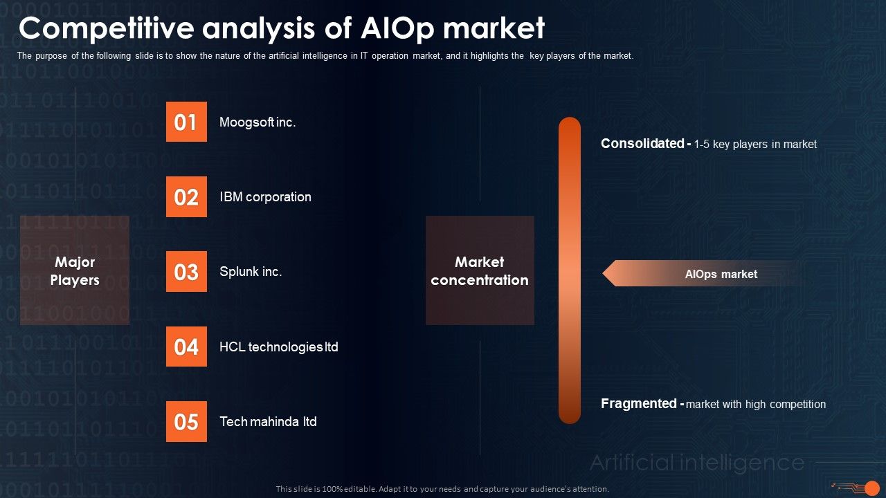 Integrating_Aiops_To_Enhance_Process_Effectiveness_Competitive_Analysis_Of_Aiop_Market_Infographics_PDF_Slide_1.jpg