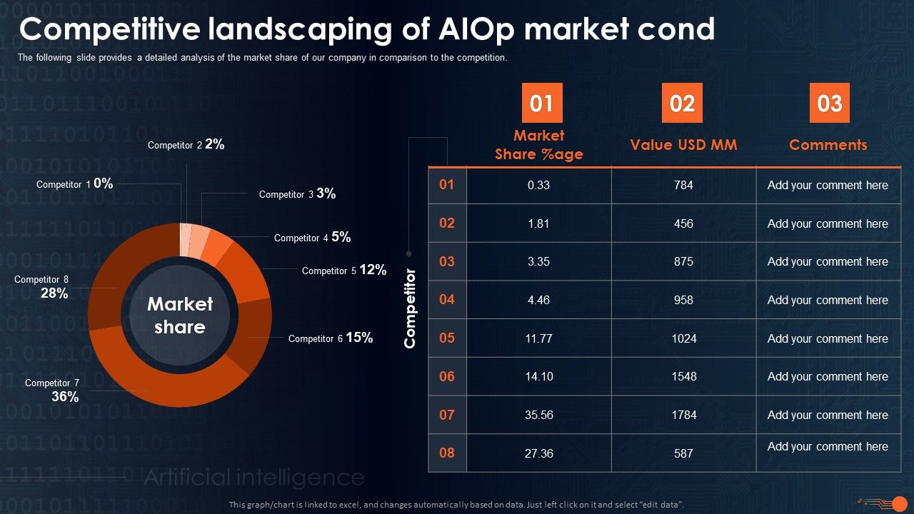 Integrating_Aiops_To_Enhance_Process_Effectiveness_Competitive_Landscaping_Of_Aiop_Market_Cond_Themes_PDF_Slide_1.jpg