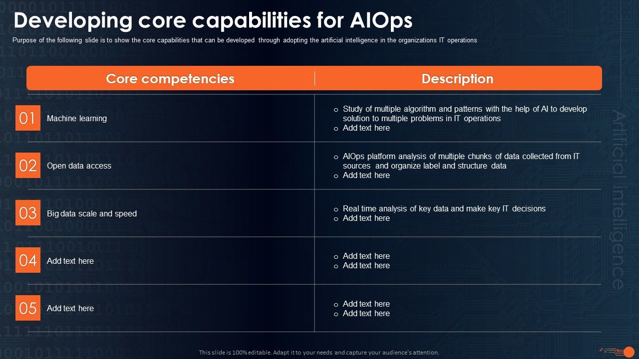 Integrating_Aiops_To_Enhance_Process_Effectiveness_Developing_Core_Capabilities_For_Aiops_Mockup_PDF_Slide_1.jpg