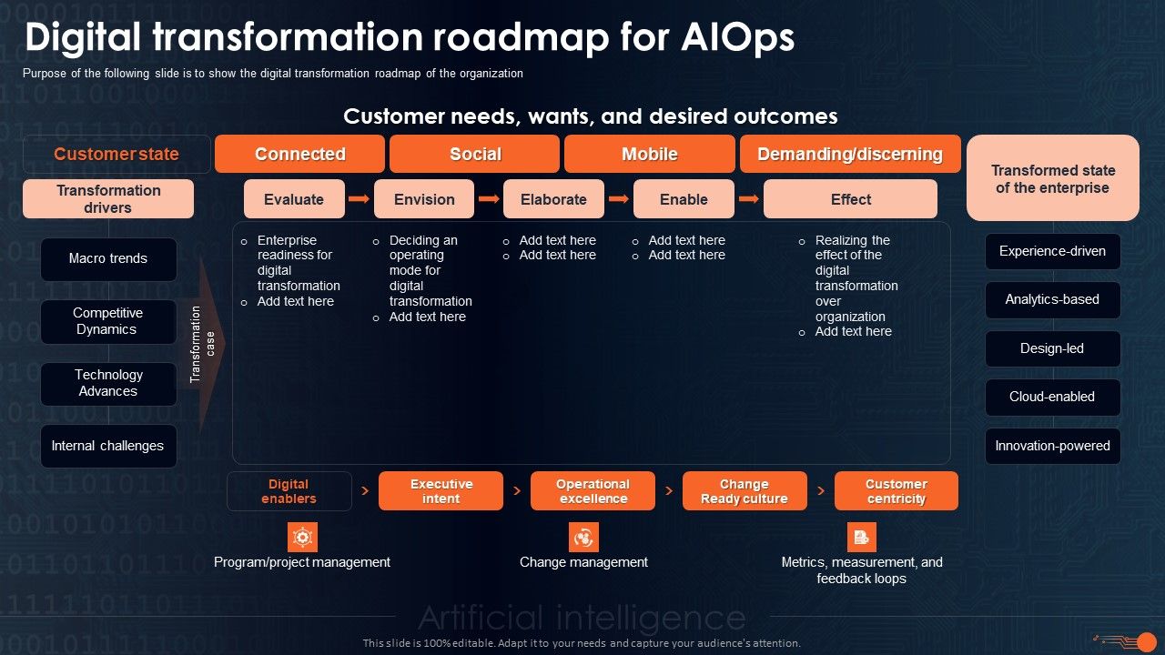 Integrating_Aiops_To_Enhance_Process_Effectiveness_Digital_Transformation_Roadmap_For_Aiops_Topics_PDF_Slide_1.jpg