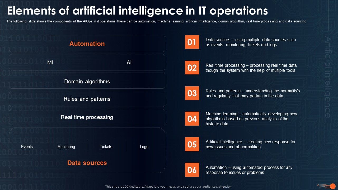 Integrating_Aiops_To_Enhance_Process_Effectiveness_Elements_Of_Artificial_Intelligence_Template_PDF_Slide_1.jpg
