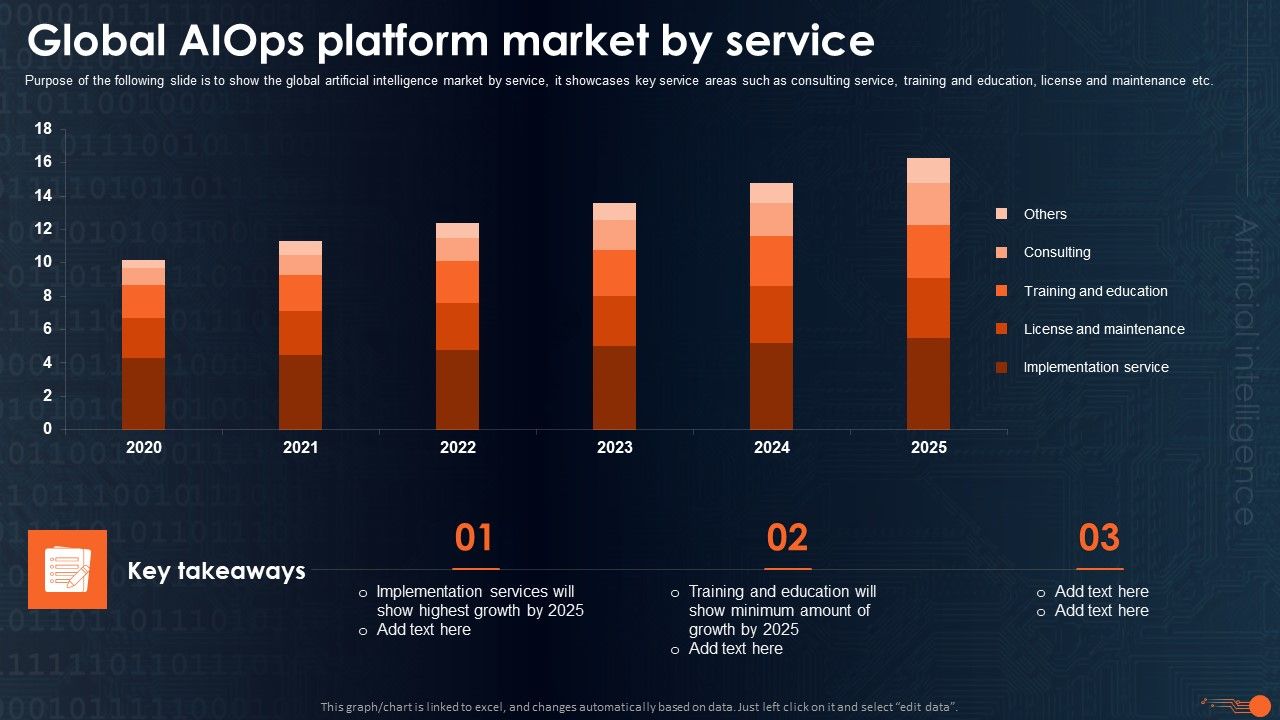 Integrating_Aiops_To_Enhance_Process_Effectiveness_Global_Aiops_Platform_Market_By_Service_Brochure_PDF_Slide_1.jpg