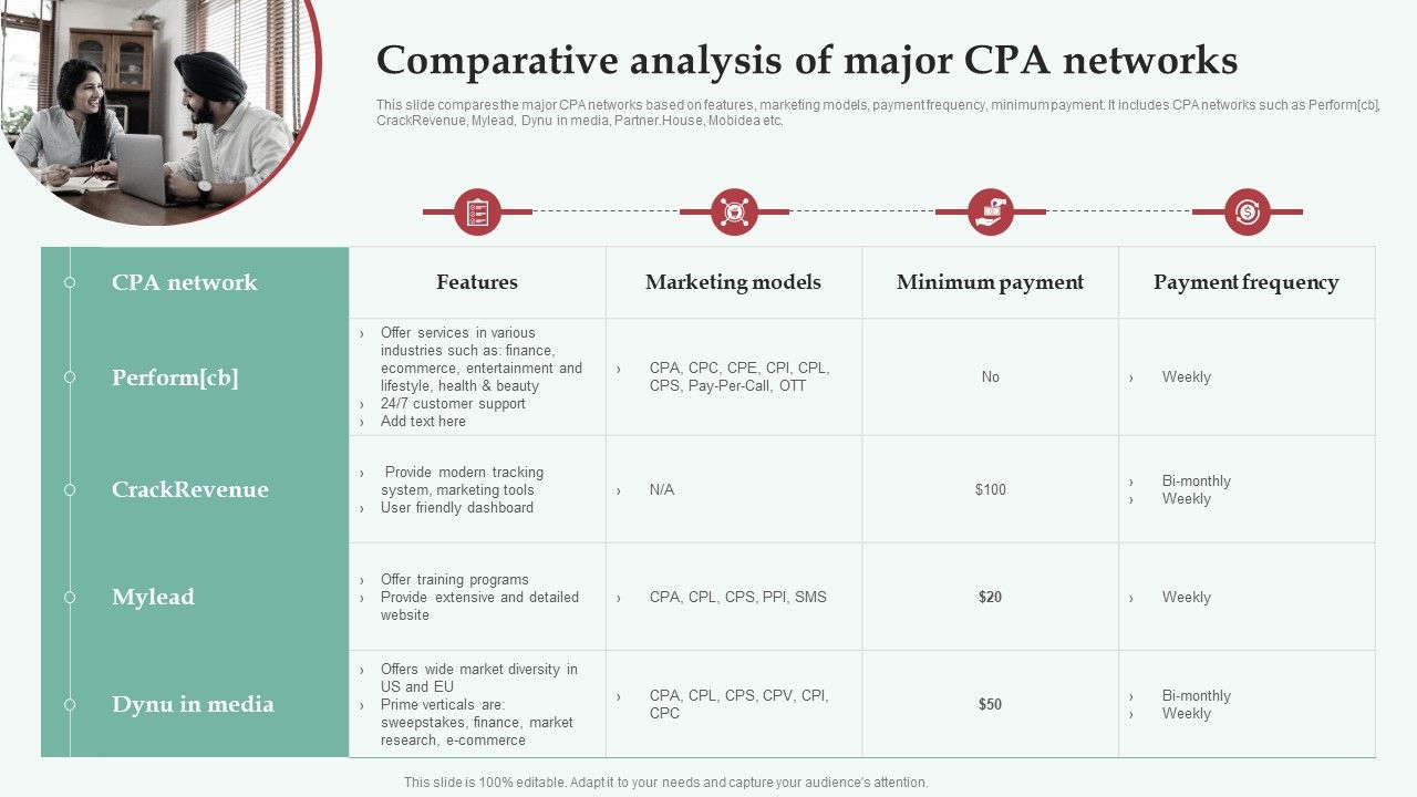Integrating_CPA_Marketing_Comparative_Analysis_Of_Major_CPA_Networks_Inspiration_PDF_Slide_1.jpg