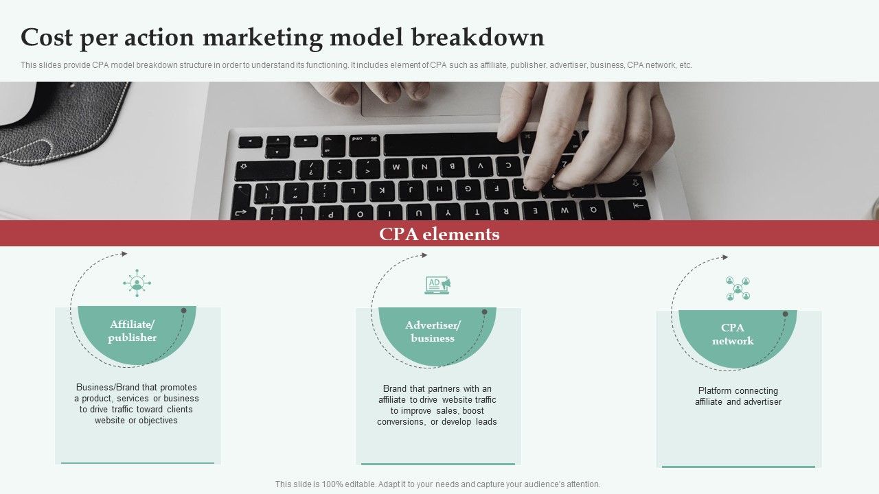Integrating_CPA_Marketing_Cost_Per_Action_Marketing_Model_Breakdown_Portrait_PDF_Slide_1.jpg