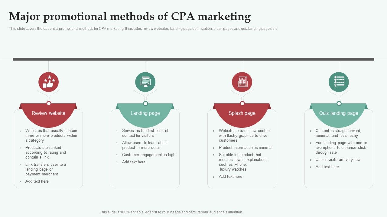 Integrating_CPA_Marketing_Major_Promotional_Methods_Of_CPA_Marketing_Slides_PDF_Slide_1.jpg