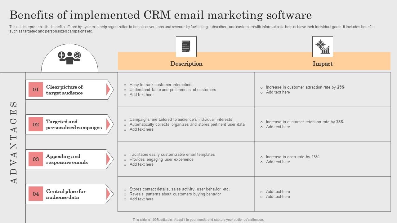 Integrating_CRM_Solution_To_Acquire_Potential_Customers_Benefits_Of_Implemented_CRM_Email_Marketing_Software_Guidelines_PDF_Slide_1.jpg