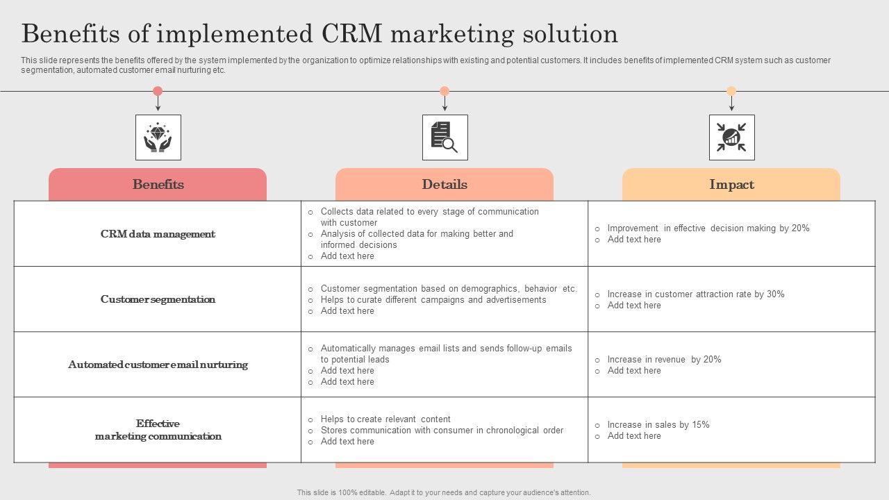 Integrating_CRM_Solution_To_Acquire_Potential_Customers_Benefits_Of_Implemented_CRM_Marketing_Solution_Slides_PDF_Slide_1.jpg
