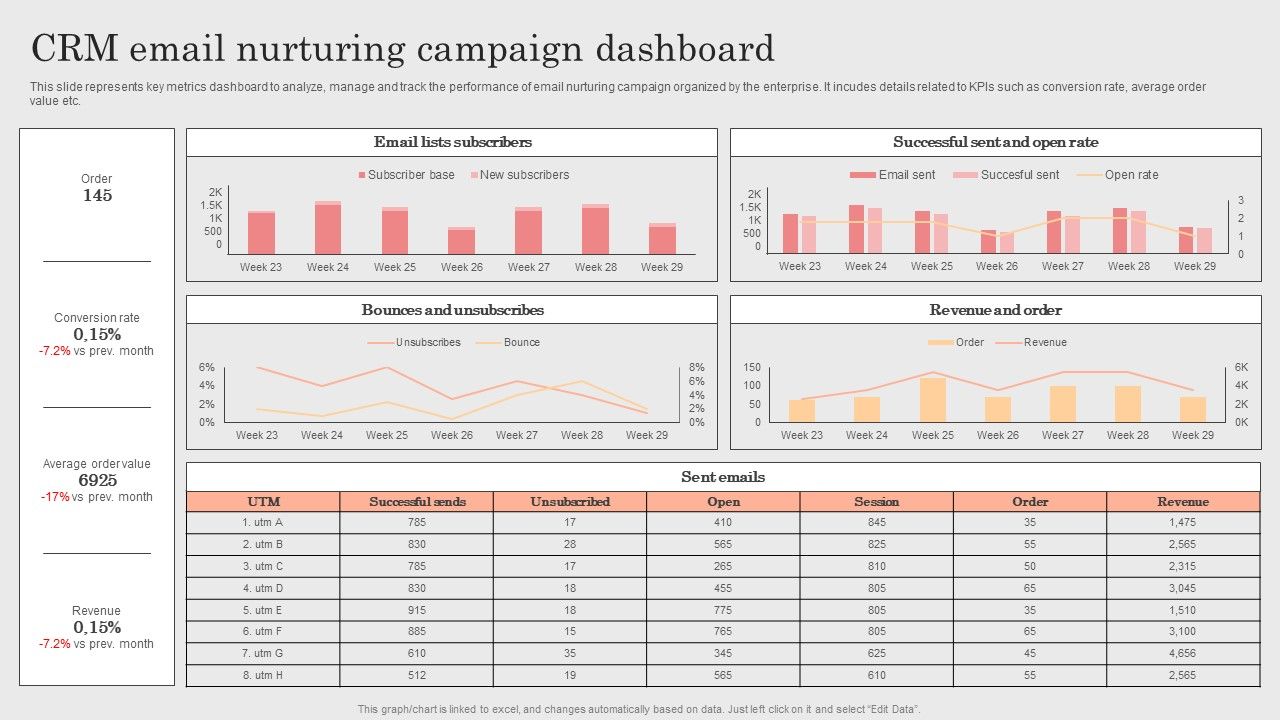 Integrating_CRM_Solution_To_Acquire_Potential_Customers_CRM_Email_Nurturing_Campaign_Dashboard_Template_PDF_Slide_1.jpg