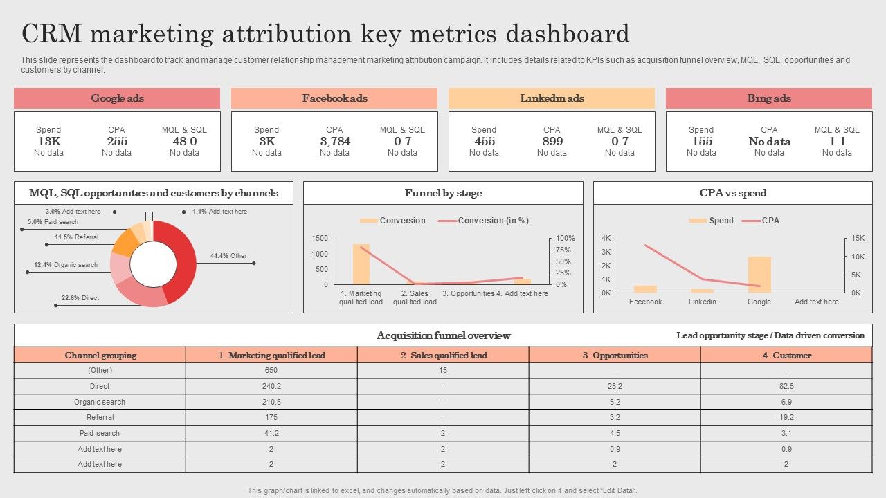 Integrating_CRM_Solution_To_Acquire_Potential_Customers_CRM_Marketing_Attribution_Key_Metrics_Dashboard_Template_PDF_Slide_1.jpg