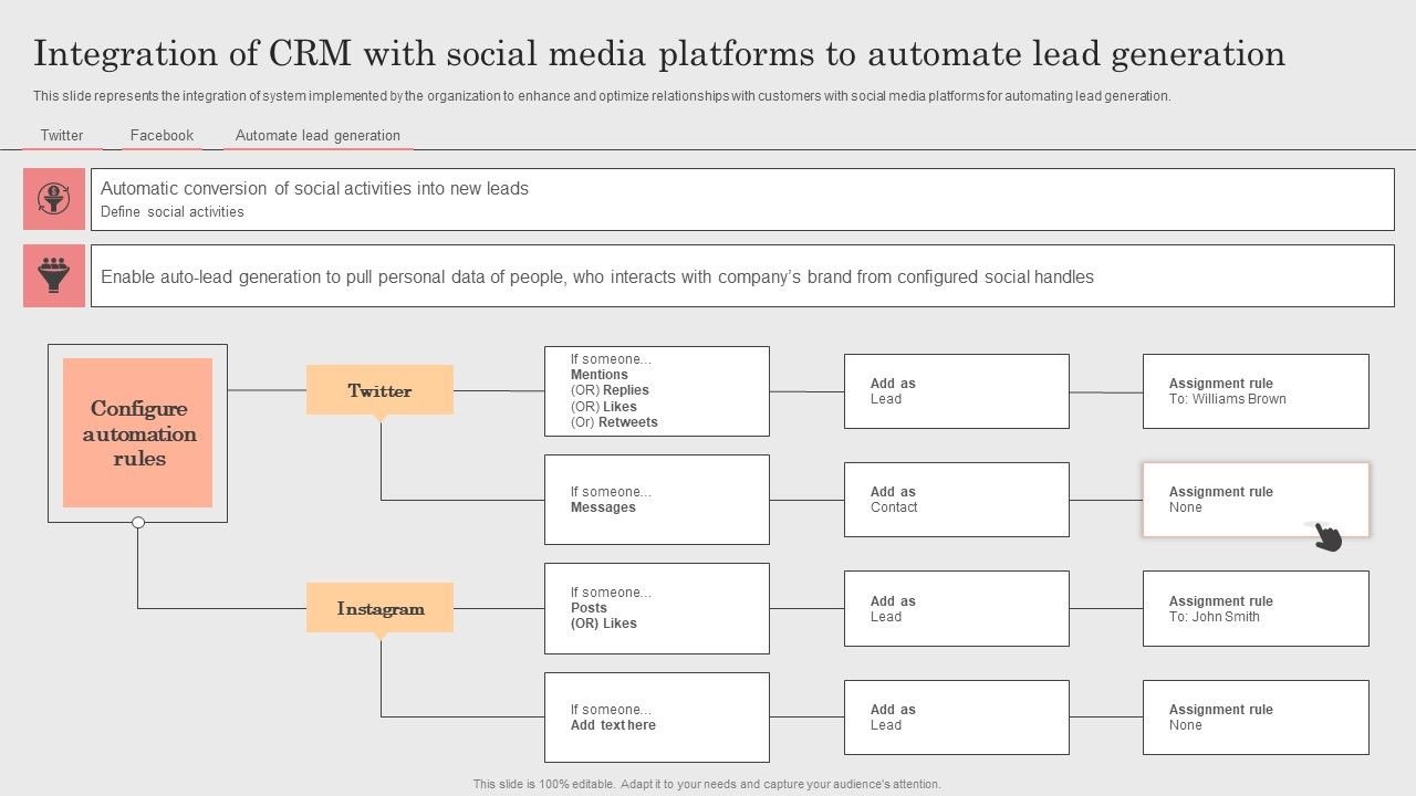 Integrating_CRM_Solution_To_Acquire_Potential_Customers_Integration_Of_CRM_With_Social_Media_Platforms_To_Automate_Slides_PDF_Slide_1.jpg