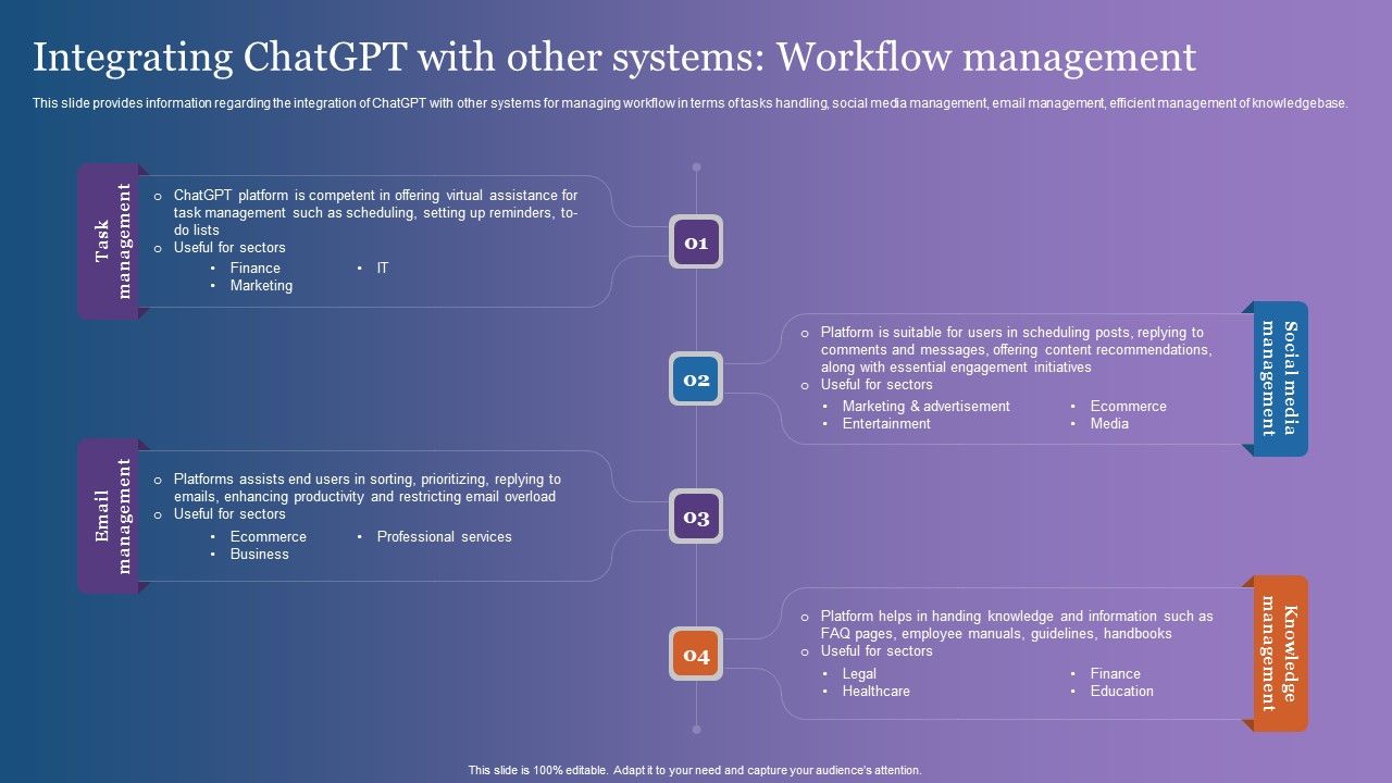 Integrating_Chatgpt_With_Other_Systems_Workflow_Management_Structure_PDF_Slide_1.jpg