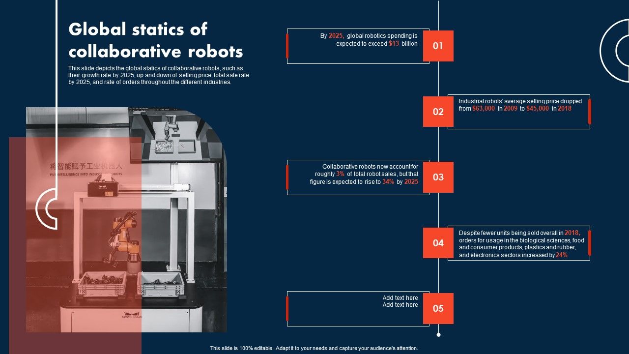 Integrating_Cobots_To_Improve_Business_Processes_Global_Statics_Of_Collaborative_Robots_Topics_PDF_Slide_1.jpg