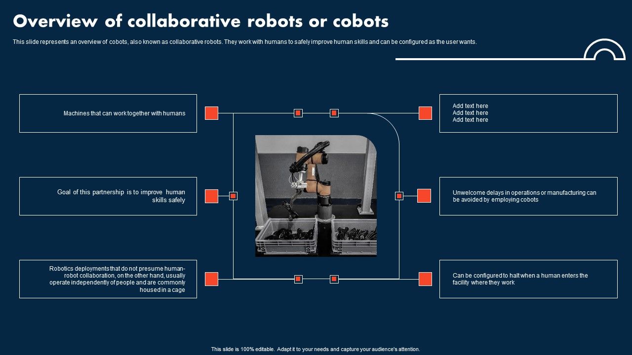 Integrating_Cobots_To_Improve_Business_Processes_Overview_Of_Collaborative_Robots_Or_Cobots_Graphics_PDF_Slide_1.jpg
