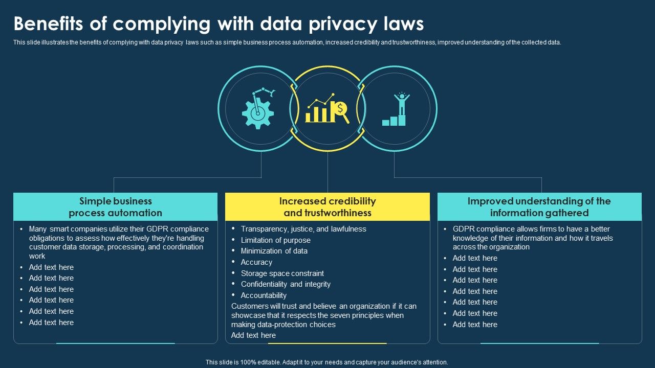 Integrating_Data_Privacy_System_Benefits_Of_Complying_With_Data_Privacy_Laws_Ppt_Infographics_Slides_PDF_Slide_1.jpg
