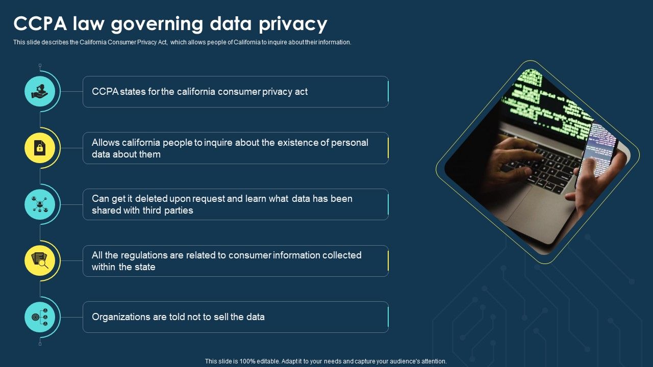 Integrating_Data_Privacy_System_CCPA_Law_Governing_Data_Privacy_Ppt_File_Ideas_PDF_Slide_1.jpg