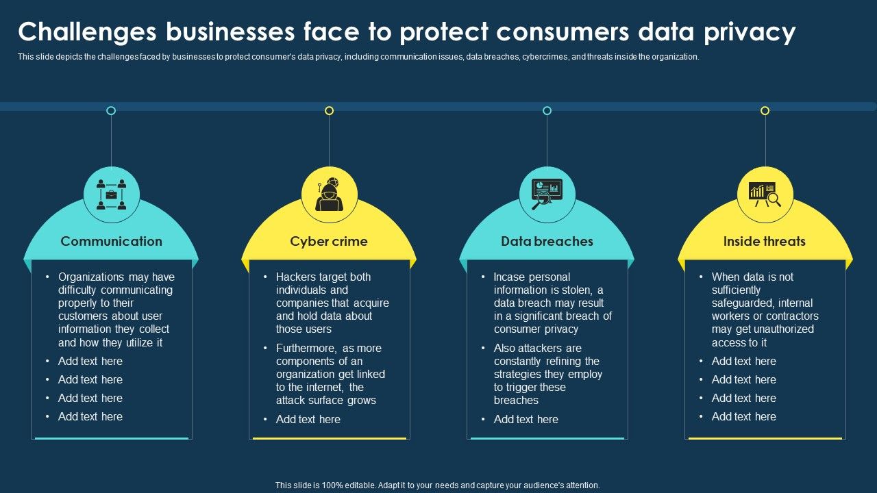 Integrating_Data_Privacy_System_Challenges_Businesses_Face_To_Protect_Consumers_Ppt_Portfolio_Influencers_PDF_Slide_1.jpg