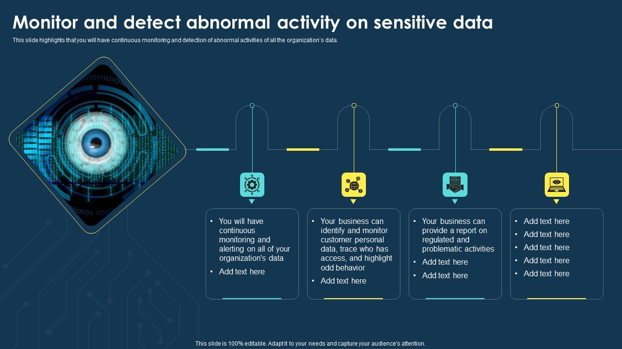 Integrating_Data_Privacy_System_Monitor_And_Detect_Abnormal_Activity_On_Sensitive_Data_Microsoft_PDF_Slide_1.jpg