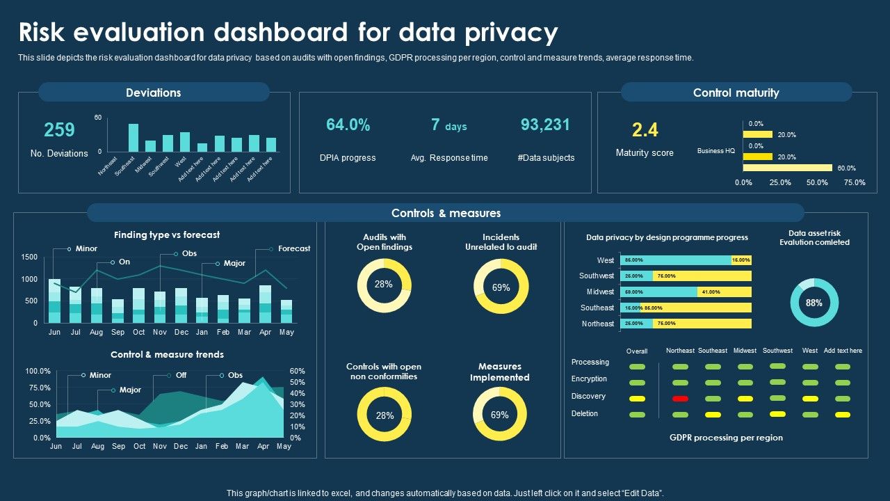 Integrating_Data_Privacy_System_Risk_Evaluation_Dashboard_For_Data_Privacy_Ppt_File_Slides_PDF_Slide_1.jpg