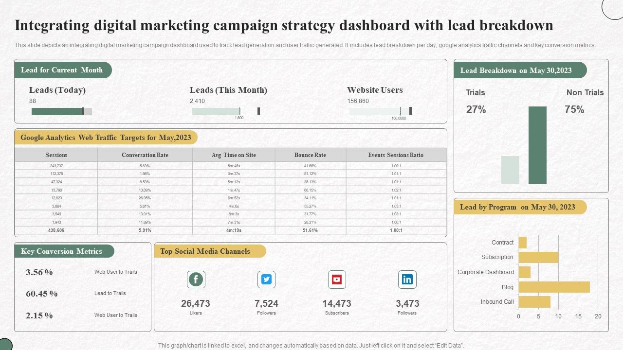 Integrating_Digital_Marketing_Campaign_Strategy_Dashboard_With_Lead_Breakdown_Slides_PDF_Slide_1.jpg