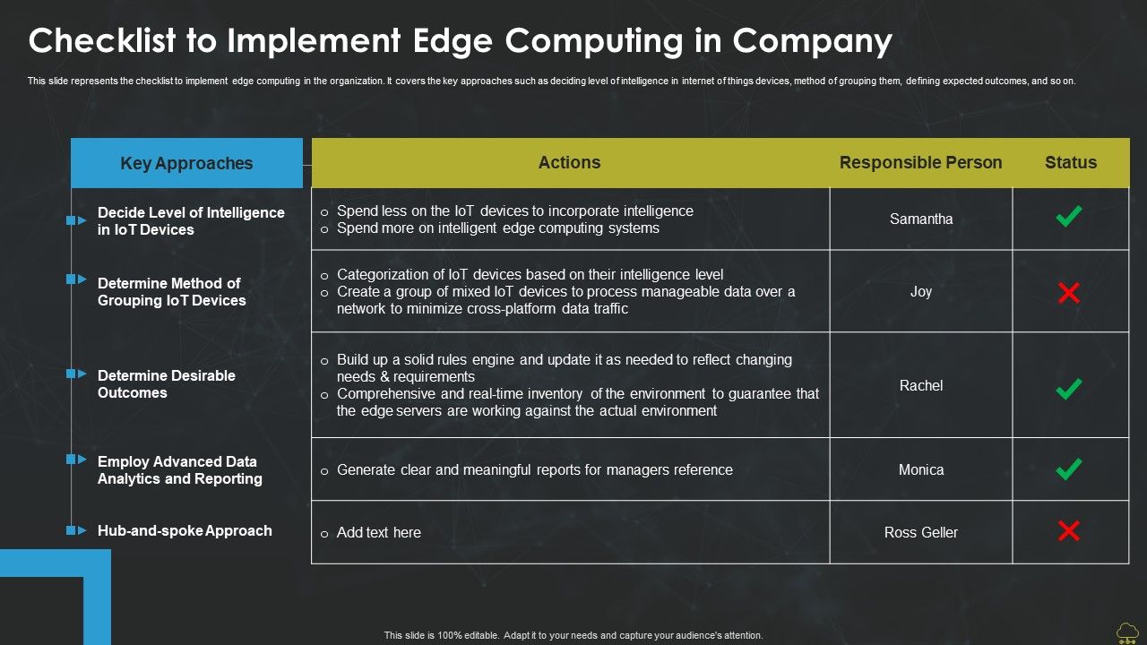 Integrating_Edge_Computing_To_Enhance_Operational_Efficiency_Checklist_To_Implement_Edge_Computing_Structure_PDF_Slide_1.jpg