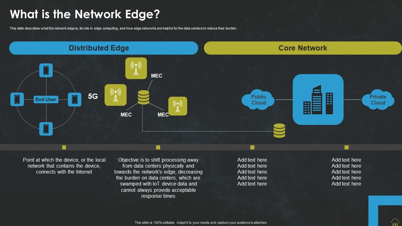 Integrating_Edge_Computing_To_Enhance_Operational_Efficiency_What_Is_The_Network_Edge_Demonstration_PDF_Slide_1.jpg
