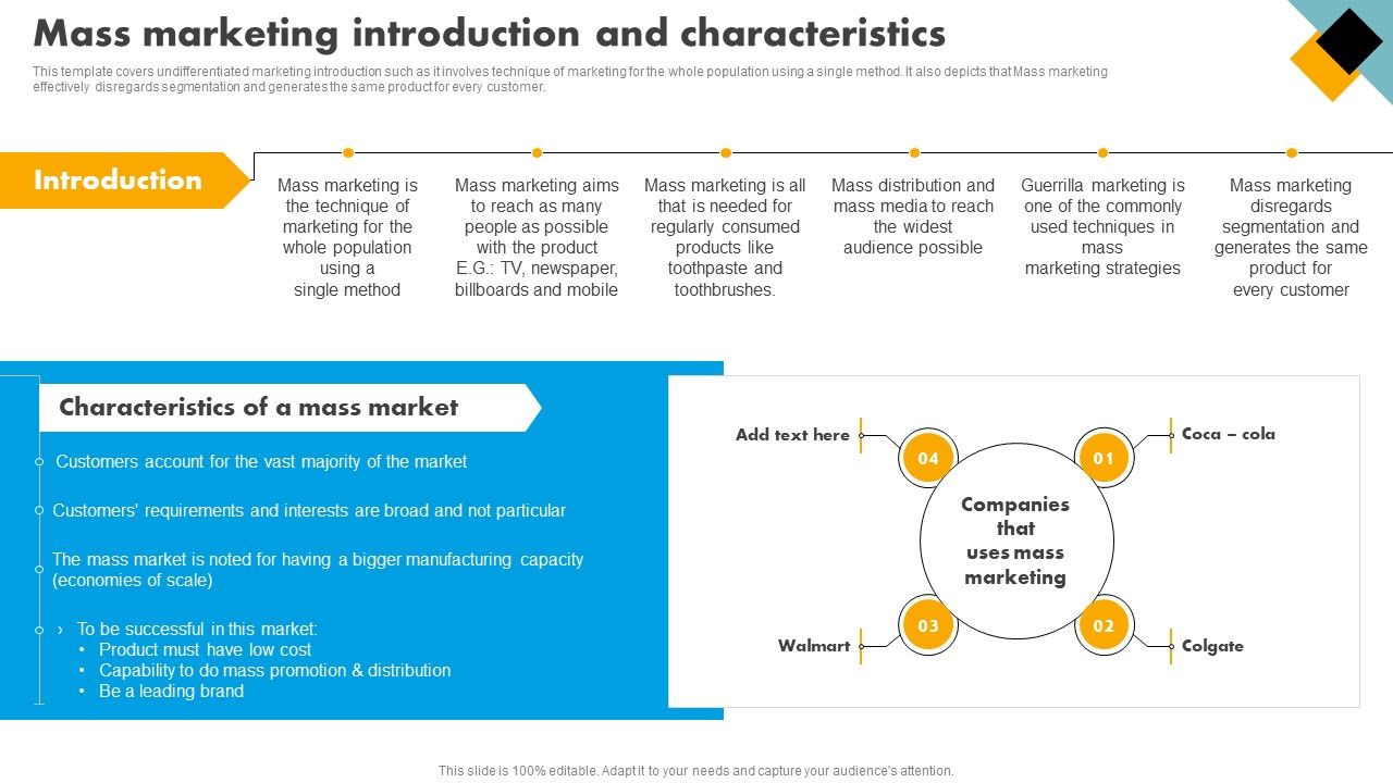 Integrating_Effective_Target_Marketing_Tactics_Mass_Marketing_Introduction_And_Characteristics_Background_PDF_Slide_1.jpg