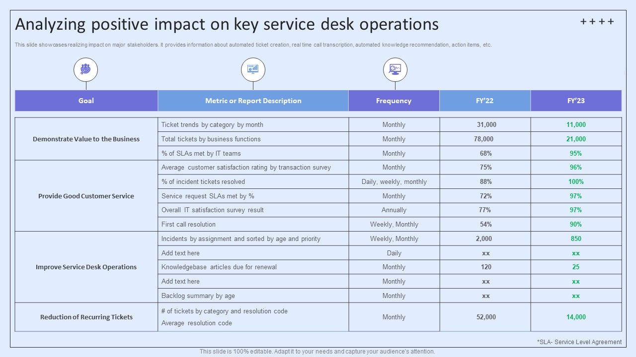 Integrating_ITSM_To_Enhance_Service_Analyzing_Positive_Impact_On_Key_Service_Desk_Operations_Template_PDF_Slide_1.jpg