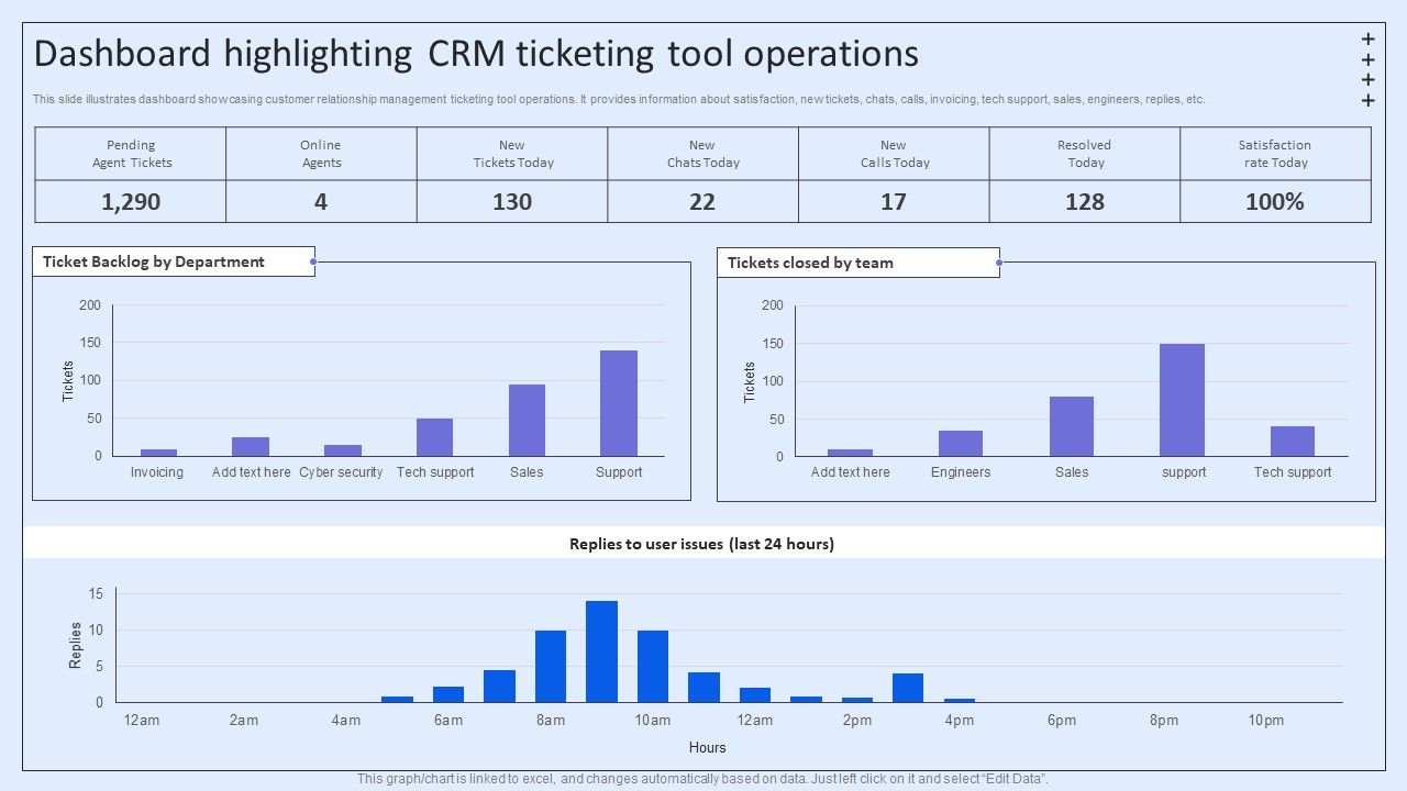 Integrating_ITSM_To_Enhance_Service_Dashboard_Highlighting_CRM_Ticketing_Tool_Operations_Designs_PDF_Slide_1.jpg