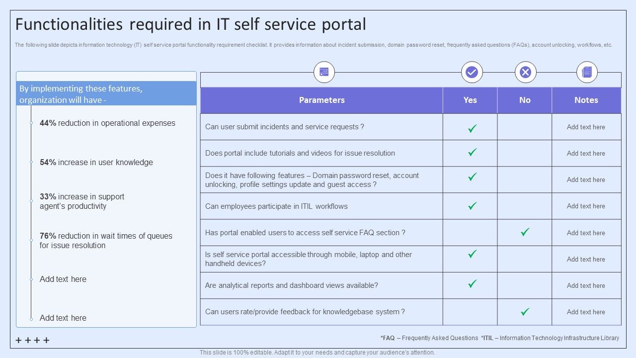 Integrating_ITSM_To_Enhance_Service_Functionalities_Required_In_IT_Self_Service_Portal_Information_PDF_Slide_1.jpg